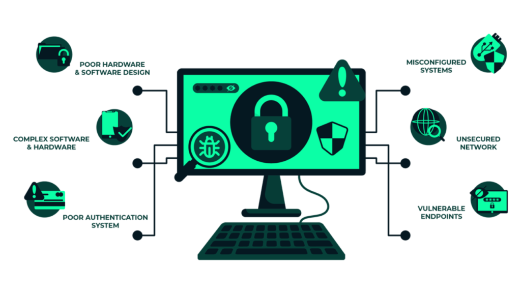 Why would your organization need VAPT_ Securis360