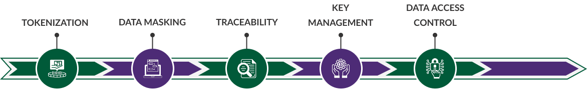 Compliance Background Img